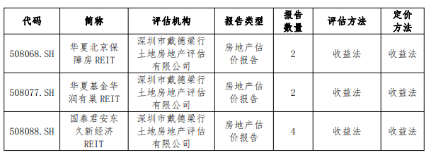 2022年度证券资产评估市场分析报告发布 2022年度证券资产评估市场分析报告发布