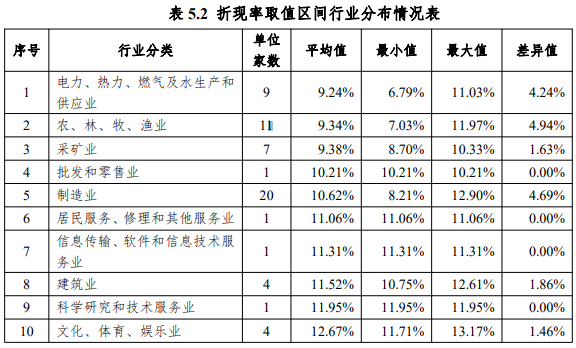 2022年度证券资产评估市场分析报告发布 2022年度证券资产评估市场分析报告发布