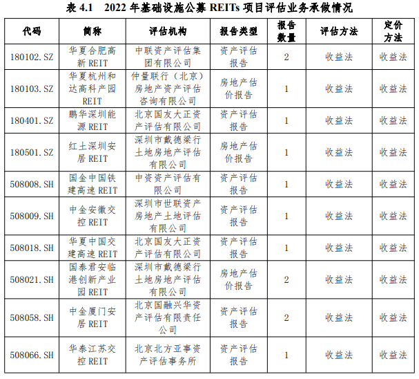 2022年度证券资产评估市场分析报告发布 2022年度证券资产评估市场分析报告发布