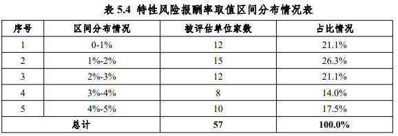 2022年度证券资产评估市场分析报告发布 2022年度证券资产评估市场分析报告发布