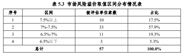 2022年度证券资产评估市场分析报告发布 2022年度证券资产评估市场分析报告发布