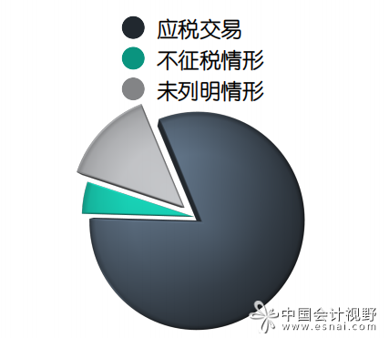 第一条和第五条并不能保证从技术上对所有情形