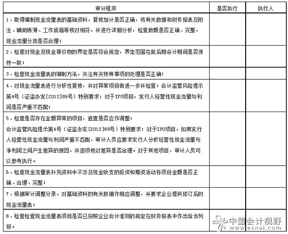 1审计目标和审计程序
