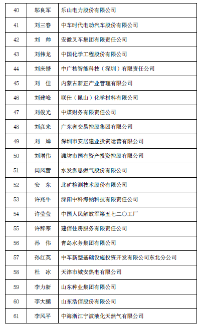 2023财政部高层次财会人才面试名单公布 2023财政部高层次财会人才面试名单公布
