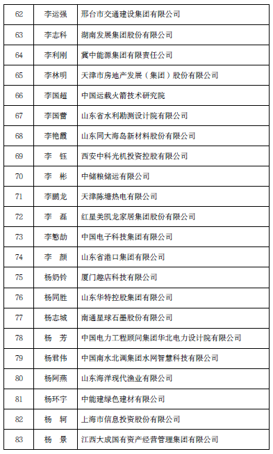 2023财政部高层次财会人才面试名单公布 2023财政部高层次财会人才面试名单公布