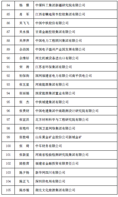 2023财政部高层次财会人才面试名单公布 2023财政部高层次财会人才面试名单公布