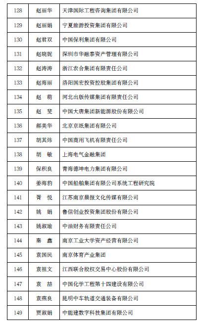 2023财政部高层次财会人才面试名单公布 2023财政部高层次财会人才面试名单公布