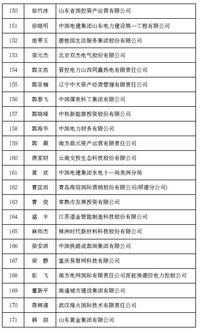 2023财政部高层次财会人才面试名单公布 2023财政部高层次财会人才面试名单公布