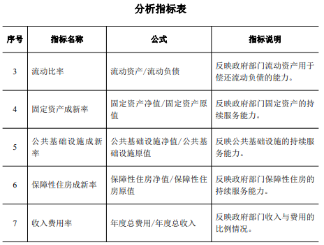 财政部修订政府部门财务报告编制操作指南 财政部修订政府部门财务报告编制操作指南