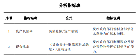 财政部修订政府部门财务报告编制操作指南 财政部修订政府部门财务报告编制操作指南