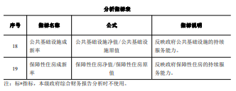 财政部修订政府综合财务报告编制操作指南 财政部修订政府综合财务报告编制操作指南
