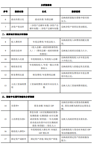 财政部修订政府综合财务报告编制操作指南 财政部修订政府综合财务报告编制操作指南