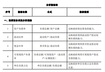 财政部修订政府综合财务报告编制操作指南 财政部修订政府综合财务报告编制操作指南