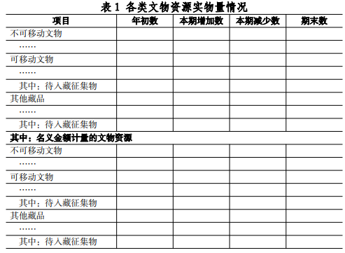 财政部印发政府会计准则第11号及应用指南 财政部印发政府会计准则第11号及应用指南