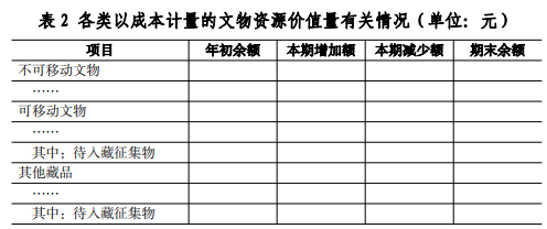 财政部印发政府会计准则第11号及应用指南 财政部印发政府会计准则第11号及应用指南