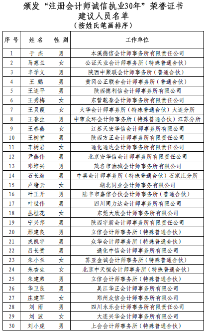 中注协公示诚信执业30年建议人员名单 中注协公示诚信执业30年建议人员名单