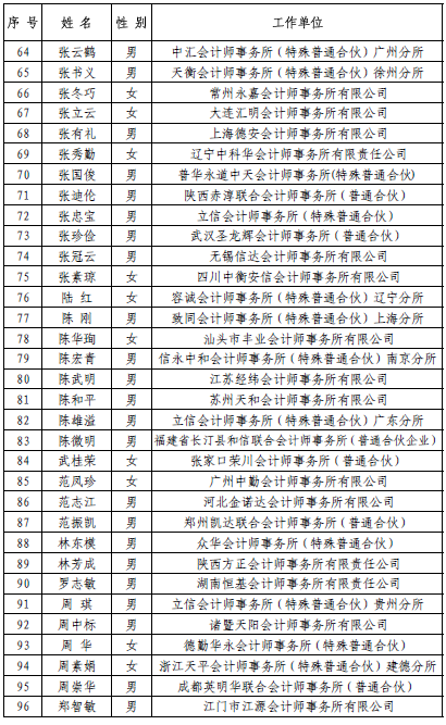 中注协公示诚信执业30年建议人员名单 中注协公示诚信执业30年建议人员名单
