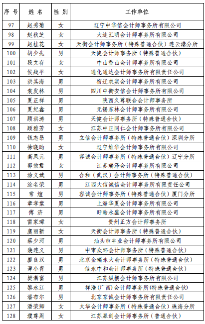 中注协公示诚信执业30年建议人员名单