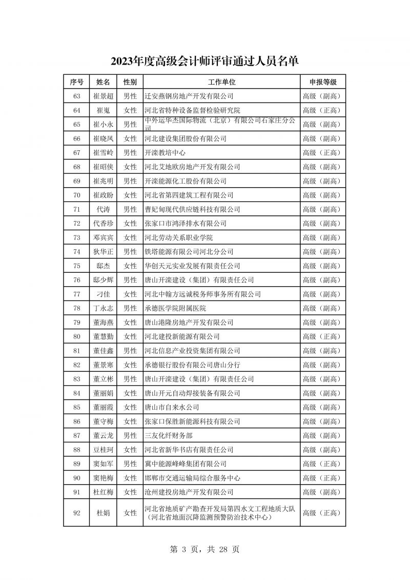 河北公示会计专业高级任职资格评审结果