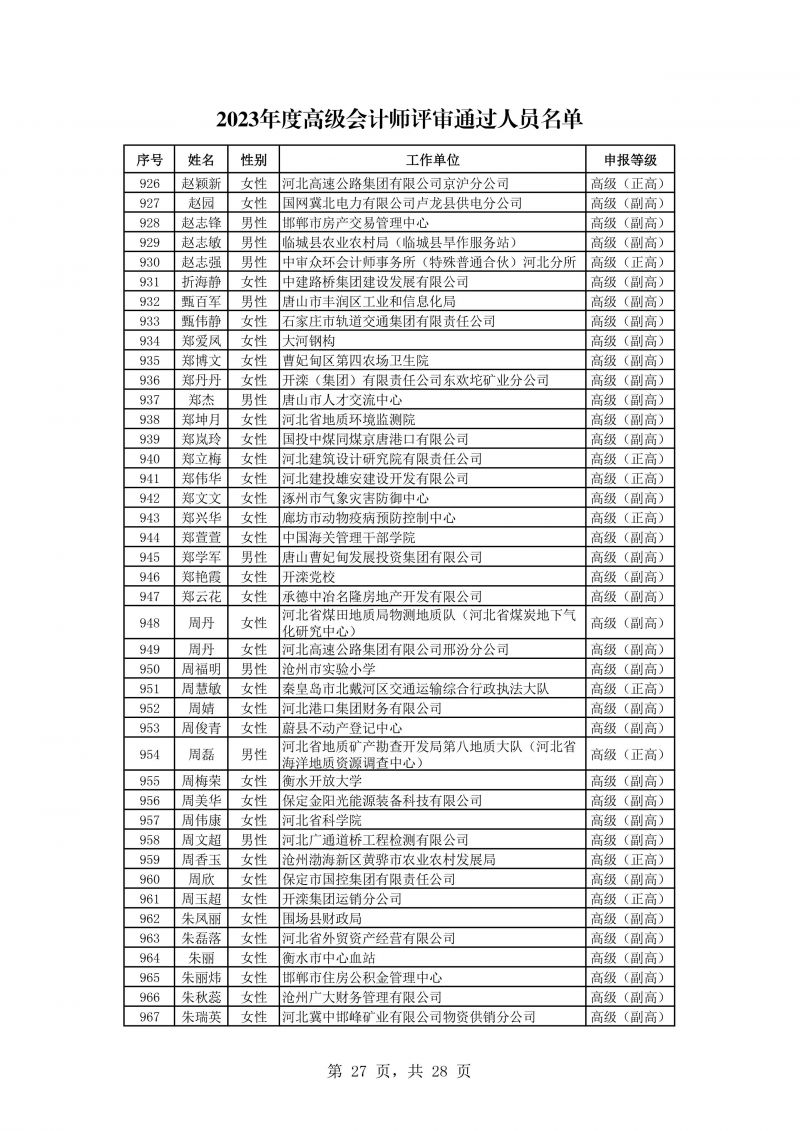 河北公示会计专业高级任职资格评审结果