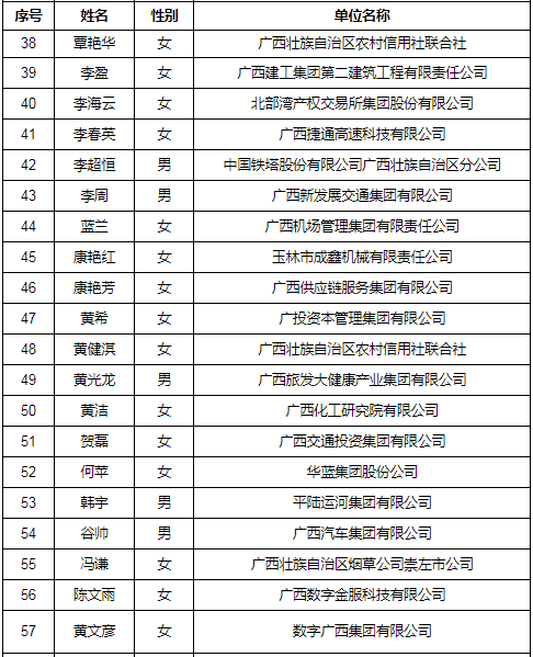 广西确定"十百千"高端会计人才培养名单 广西确定"十百千"高端会计人才培养名单