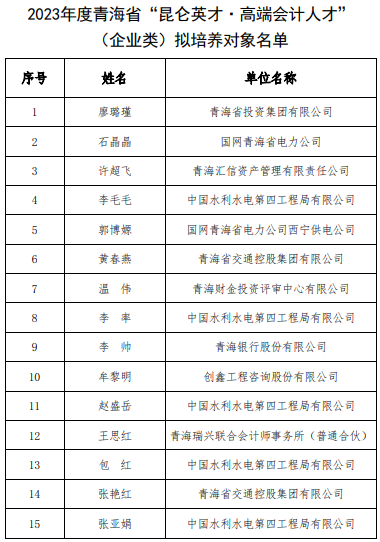 青海公示昆仑英才·高端会计人才选拔结果