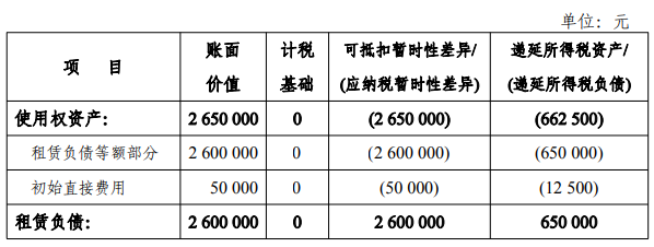 财政部印发所得税准则应用案例 财政部印发所得税准则应用案例