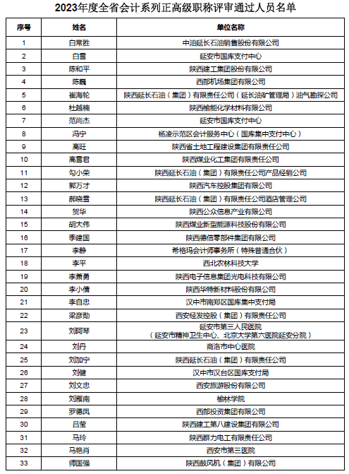 陕西公示会计高级职称评审通过人员名单 陕西公示会计高级职称评审通过人员名单