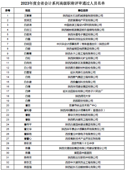 陕西公示会计高级职称评审通过人员名单 陕西公示会计高级职称评审通过人员名单