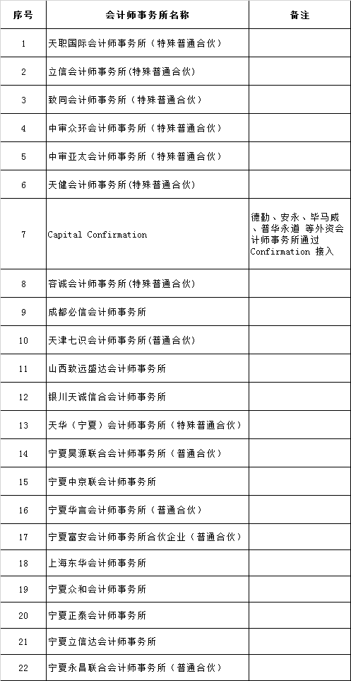 银行函证电子平台接入的会计所名单公布