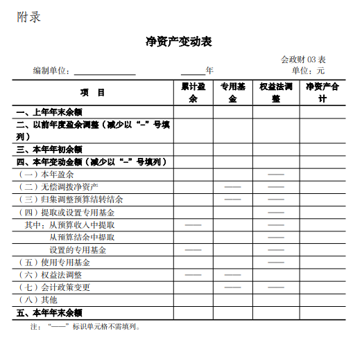 财政部印发政府会计准则制度解释第7号