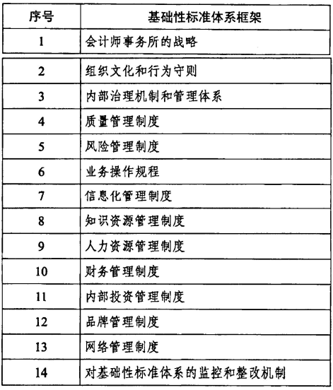 财政部印发会计所基础性标准体系建设的指导意见