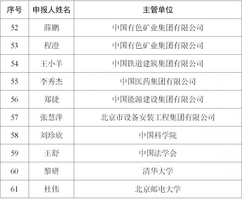 审计署公示高级审计师资格评审结果