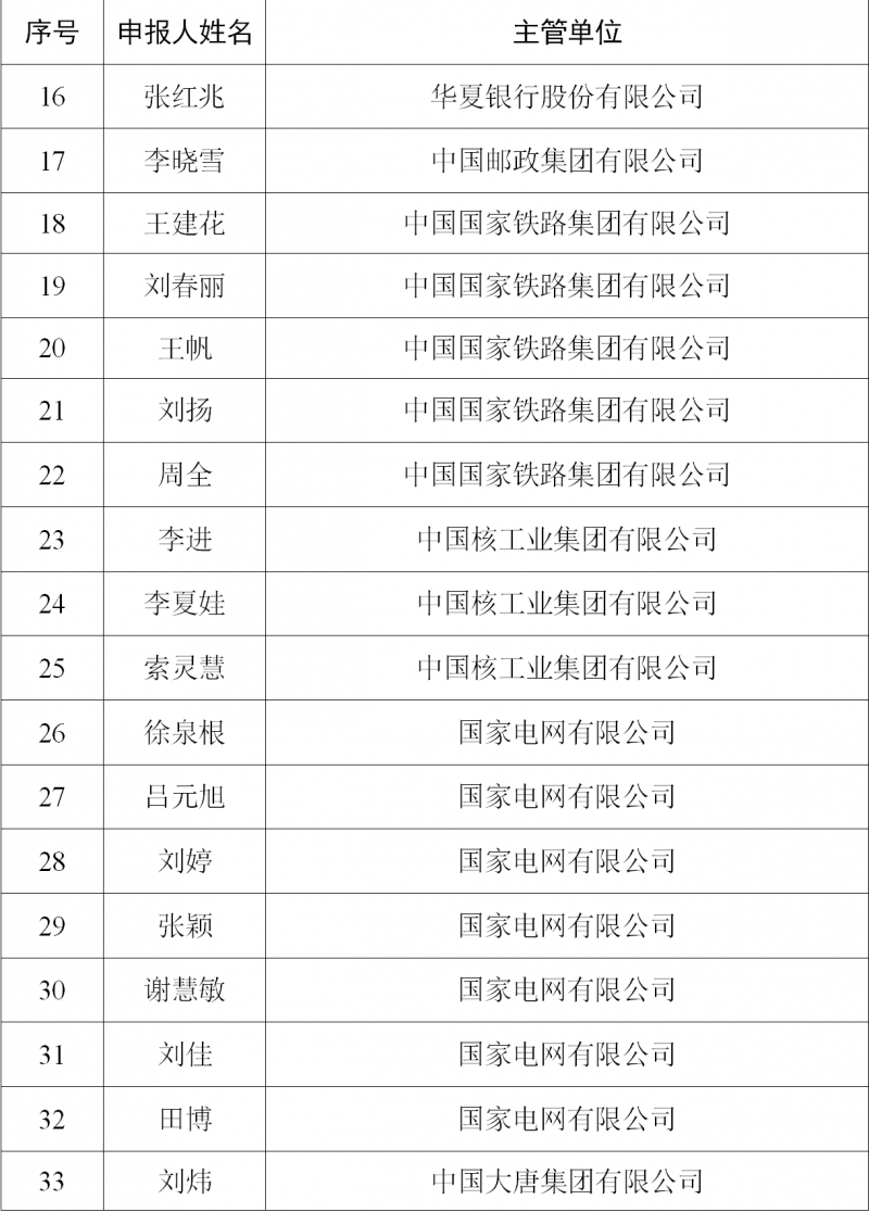 审计署公示高级审计师资格评审结果