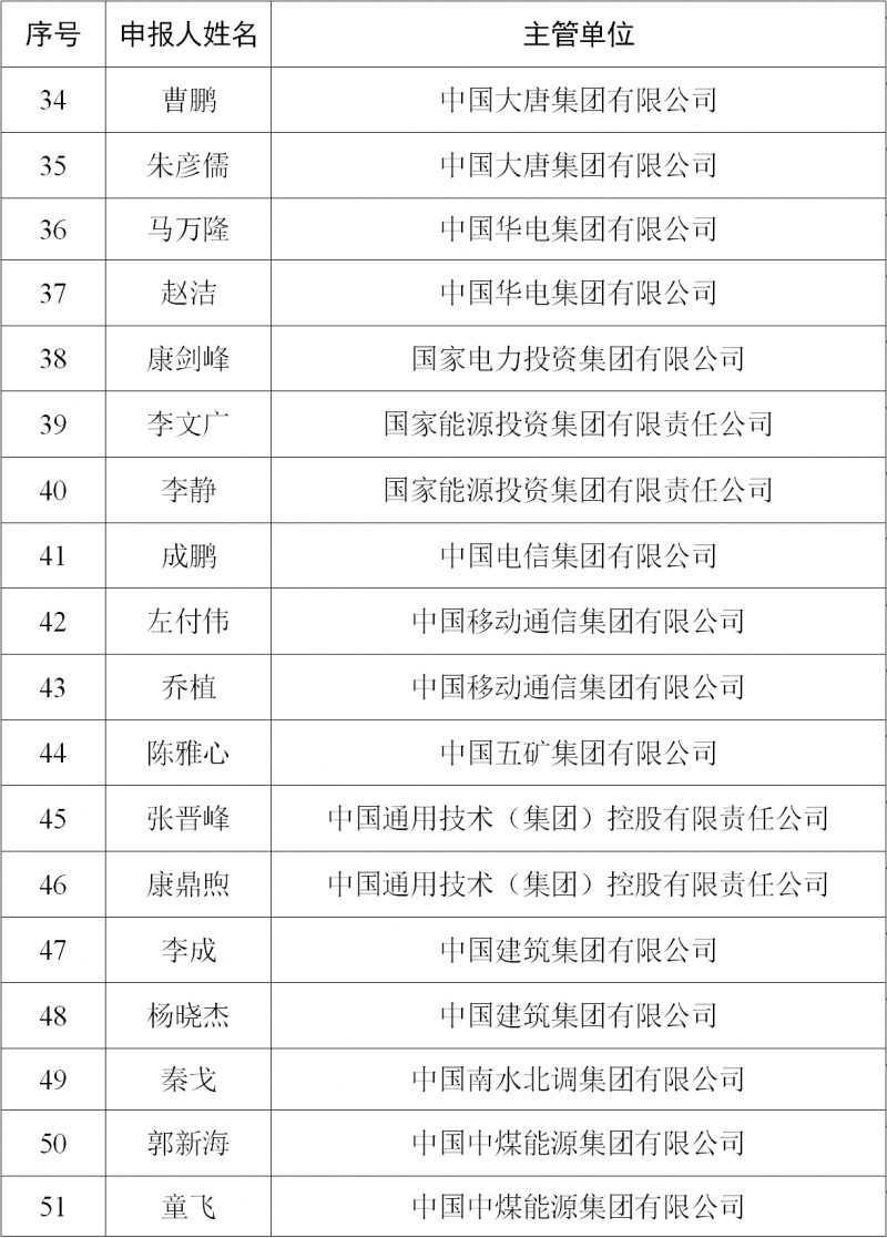 审计署公示高级审计师资格评审结果