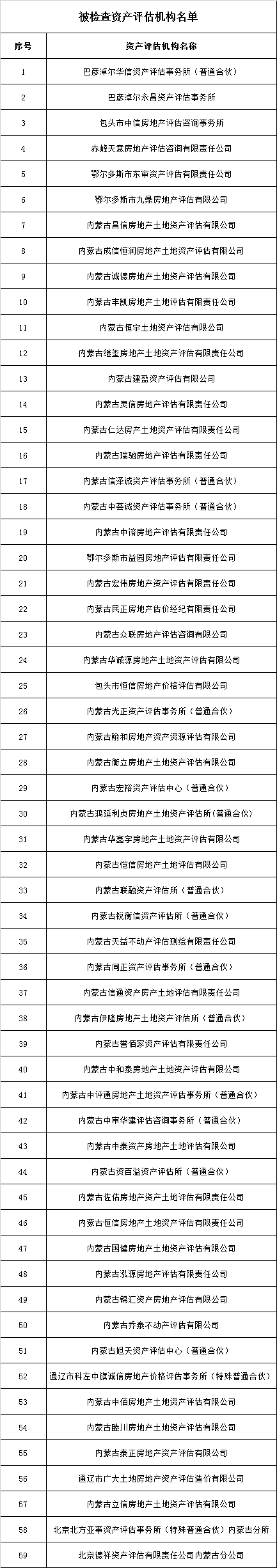内蒙古开展2024评估业务报备专项检查 内蒙古开展2024评估业务报备专项检查