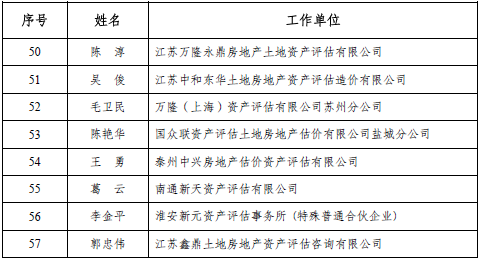 四川注协发布2022会计所执业质量检查情况