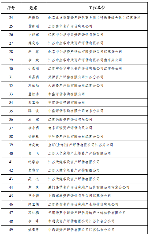 四川注协发布2022会计所执业质量检查情况
