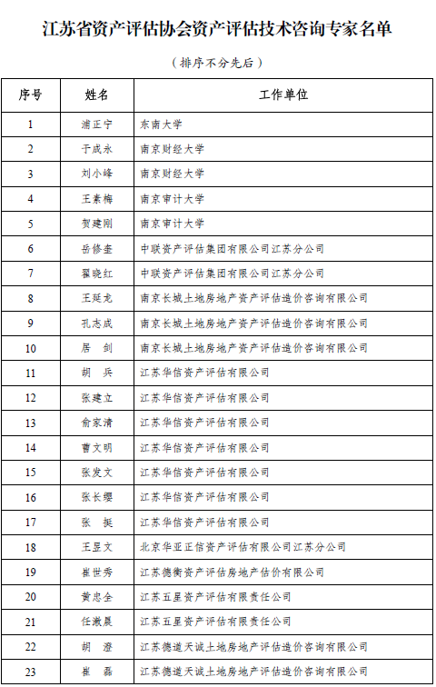 四川注协发布2022会计所执业质量检查情况