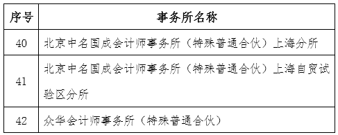 上海注协开展2024会计所分类管理评审 上海注协开展2024会计所分类管理评审