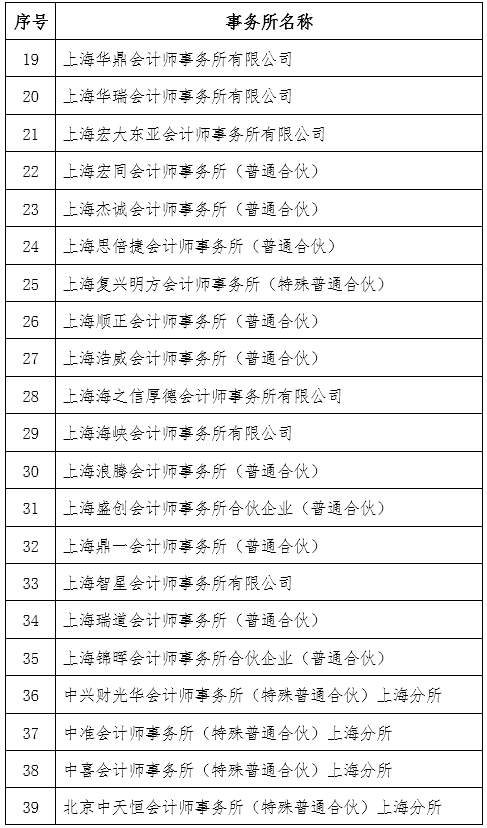 上海注协开展2024会计所分类管理评审 上海注协开展2024会计所分类管理评审