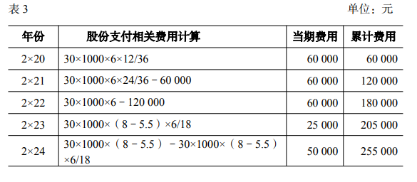 财政部会计司发布股份支付准则应用案例 财政部会计司发布股份支付准则应用案例