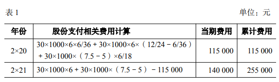 财政部会计司发布股份支付准则应用案例 财政部会计司发布股份支付准则应用案例