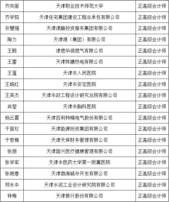 天津公示拟增补会计高级职称评审专家