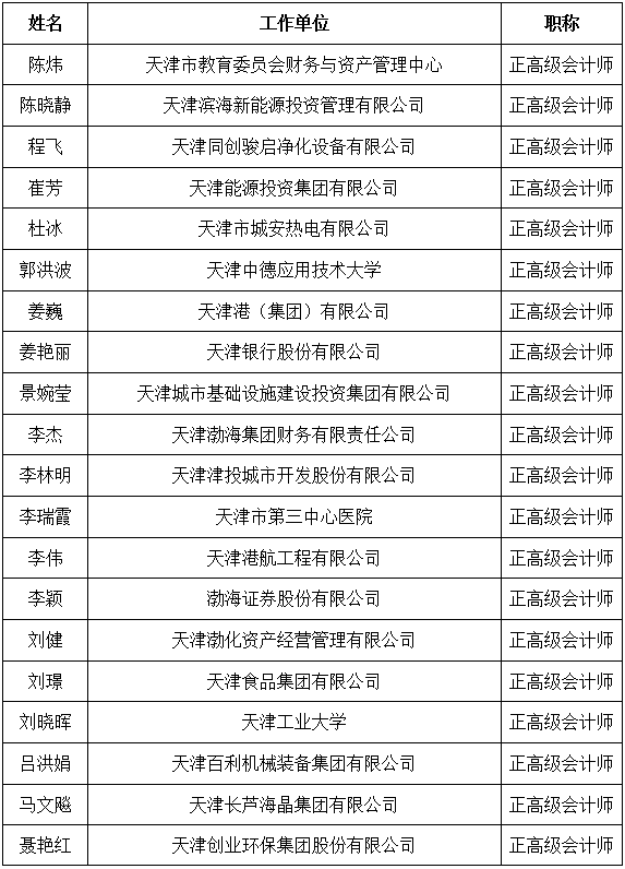 天津公示拟增补会计高级职称评审专家 天津公示拟增补会计高级职称评审专家