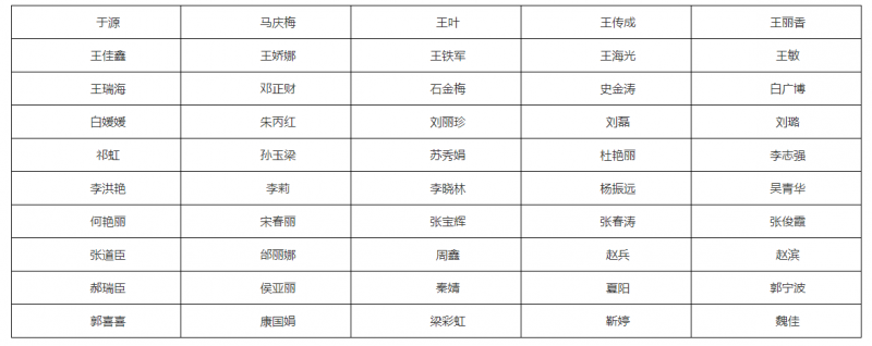 内蒙古注会评估师高层次财会人才名单公布