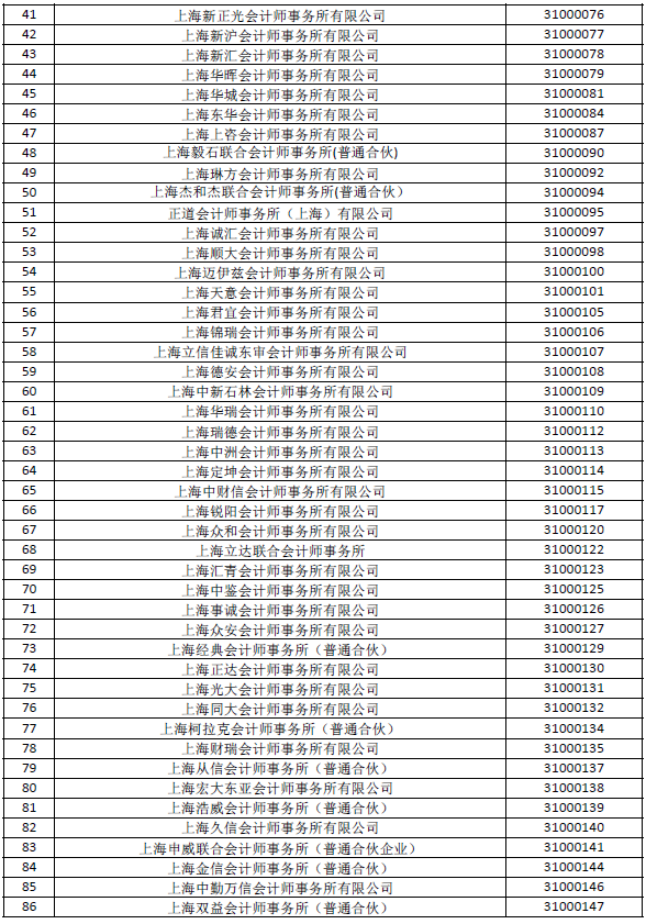 上海财政局公布会计所(分所)报备情况 上海财政局公布会计所(分所)报备情况