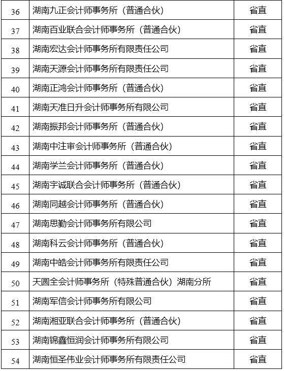 湖南注协开展2024会计所执业质量检查