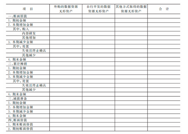 深圳注协印发数据资源入表会计核算指南等 深圳注协印发数据资源入表会计核算指南等