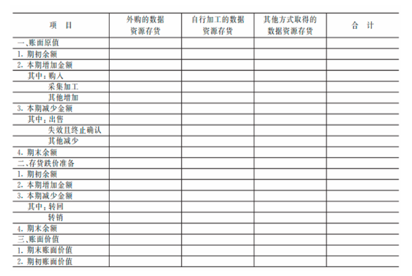 深圳注协印发数据资源入表会计核算指南等 深圳注协印发数据资源入表会计核算指南等